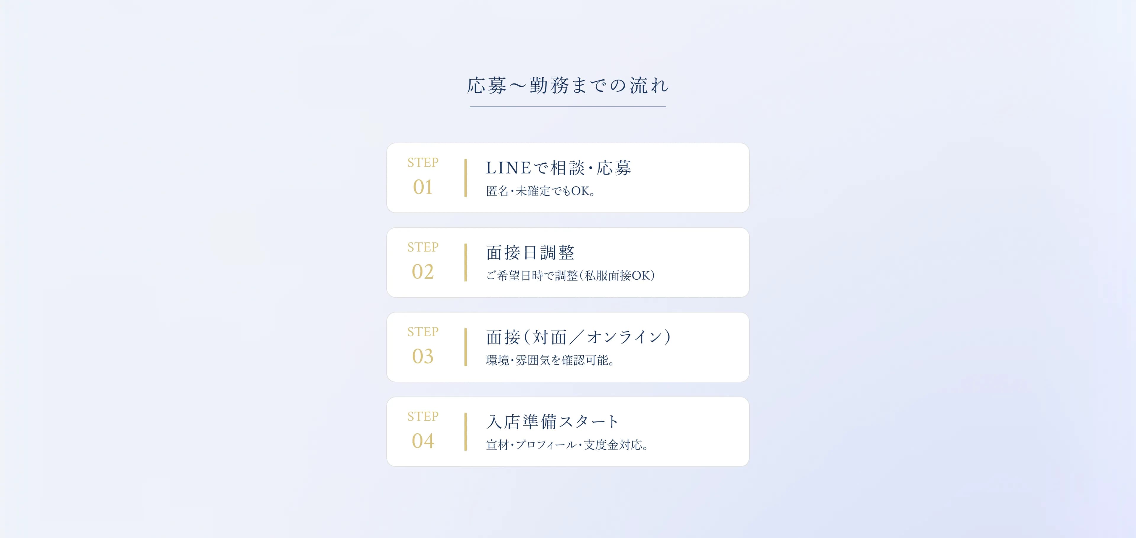 応募〜勤務までの流れ